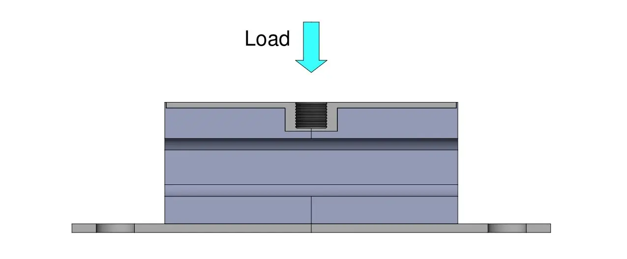 ZTD mount load diagram